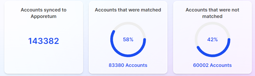 account type summary