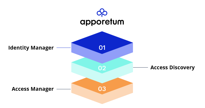 Apporetum overview