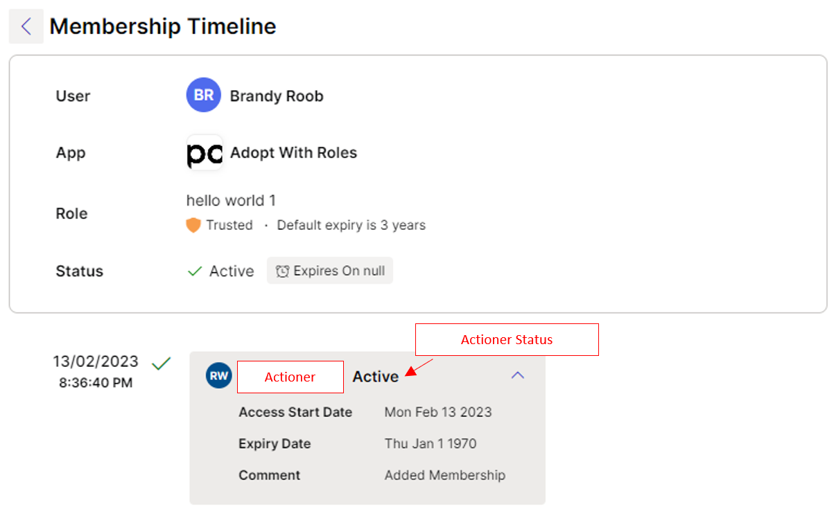 membership timeline