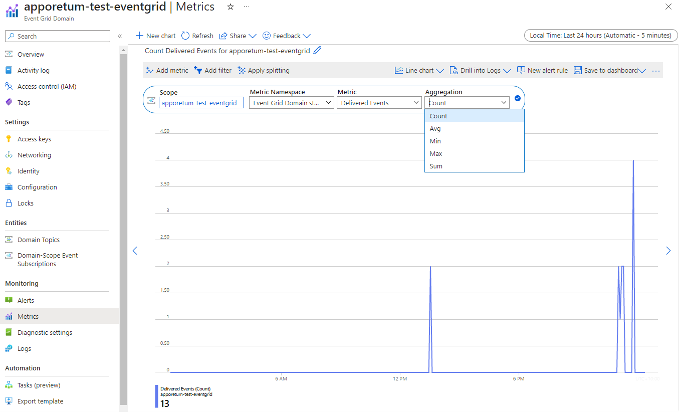 metrics