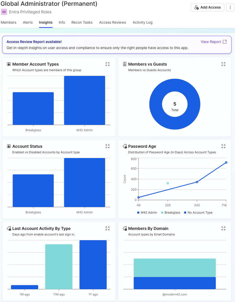 PIM Insights