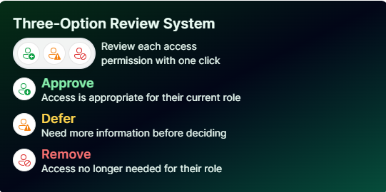 Three option review system